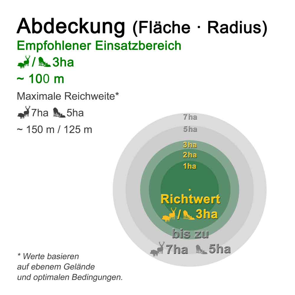 Flächenabdeckung XS10